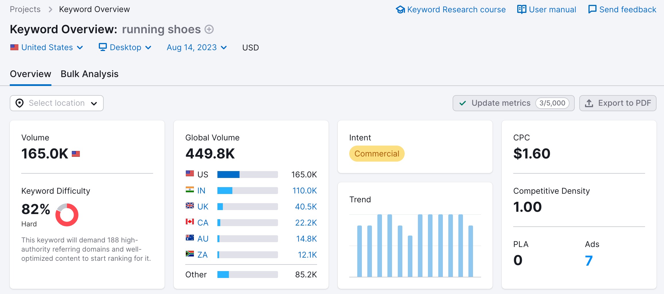 semrush vs ahrefs